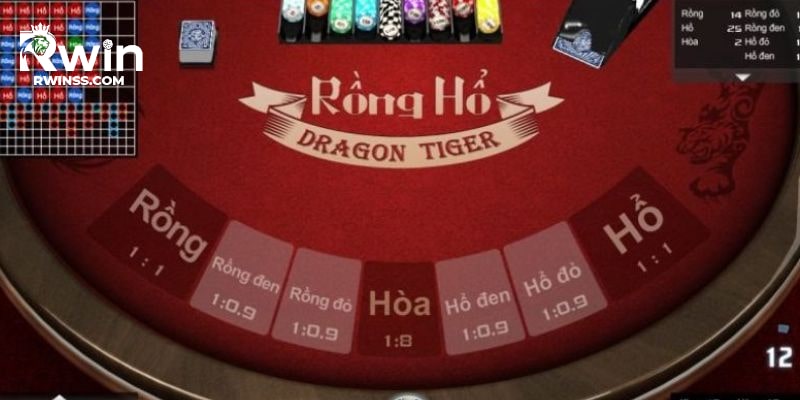 Quan sát kết quả trước đó để đưa ra quyết định